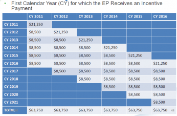 Medicaid Incentive Payments for EPs